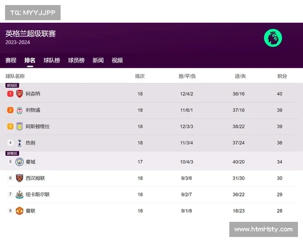 英超避免在12月24日安排比赛，缓解赛程密集